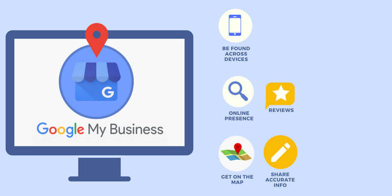 Kaj je Google My business naslovna